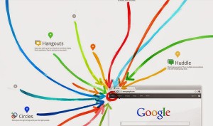 Google+ Services Integration